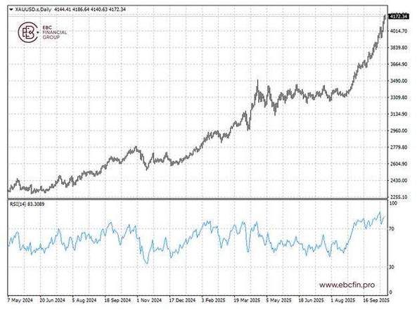 基金买酒类的稳定吗（基金买白酒还是医药）
