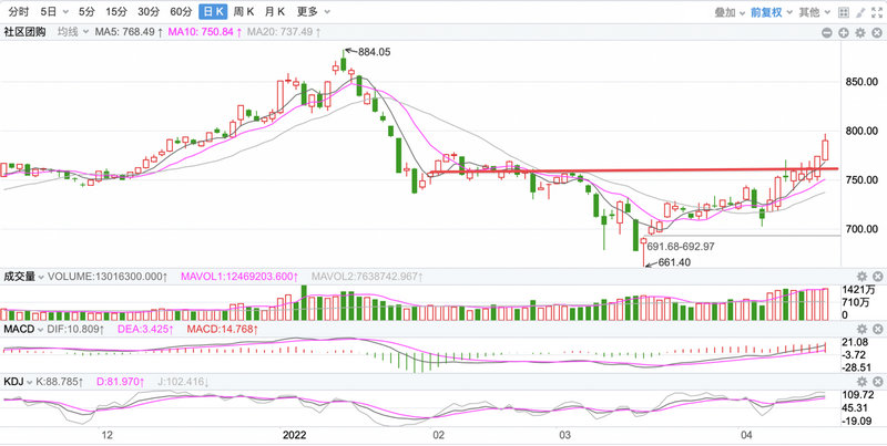 601088雪球（601229）