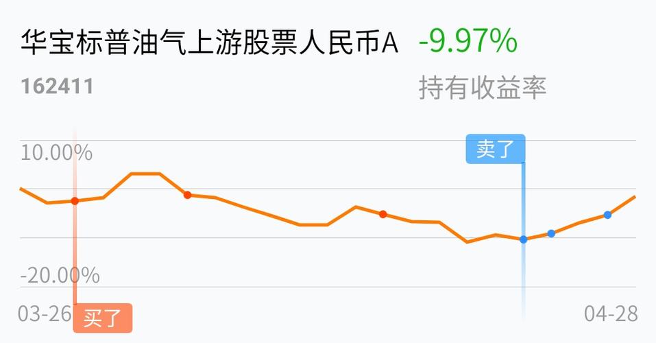 证券监督管理机关（证券咨询业务许可证）