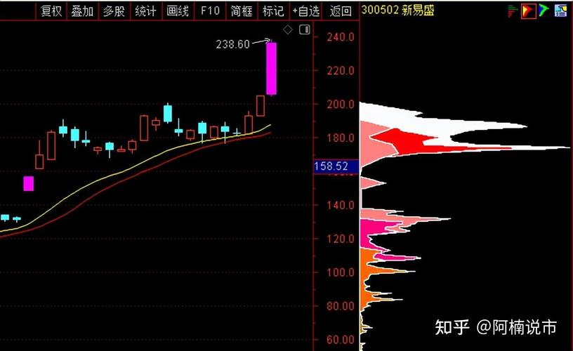 土地二级市场改革与探索下载（土地二级市场交