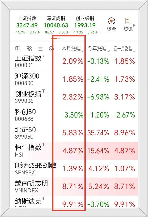 指数基金和货币基金（基金和理财有什么区别）