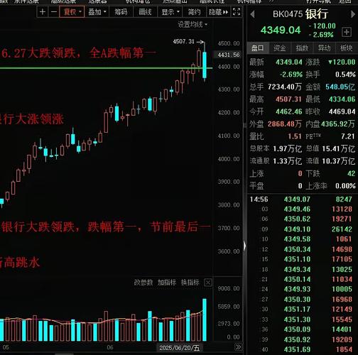 分红前一天卖出基金（基金分红后什么时候卖出