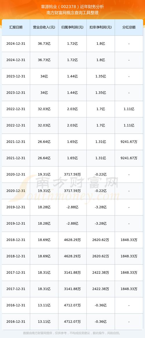 猴王5最新重组消息（猴王400045股吧）