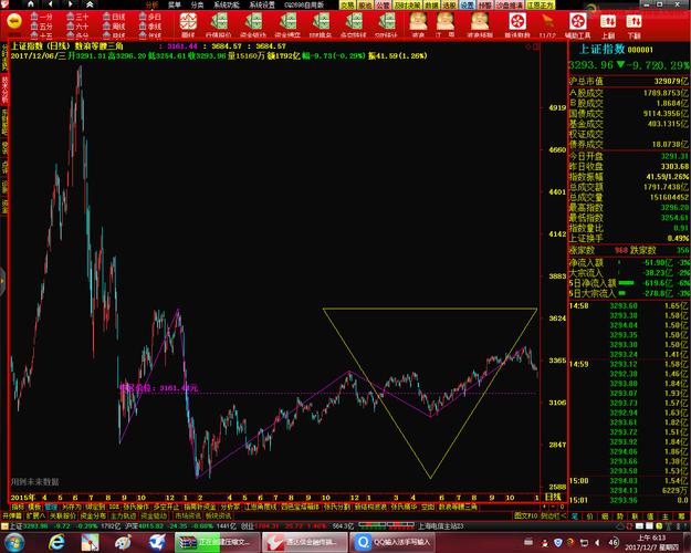 一万元非限售a股是什么（万元非限售A股市值什么