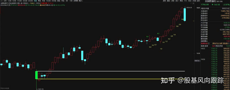 每股收益半年和一年有区别吗（每股收益和股利