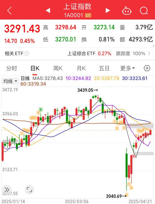 股市回调的原因（大盘回调是什么意思）