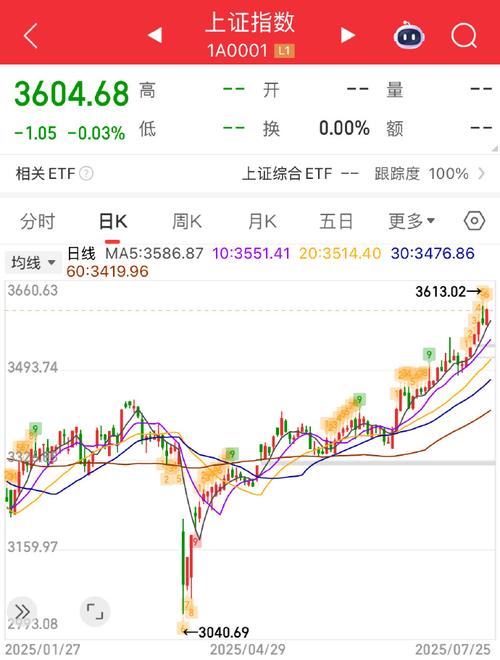 波浪理论中三角形内部运行的时间（波浪理论各