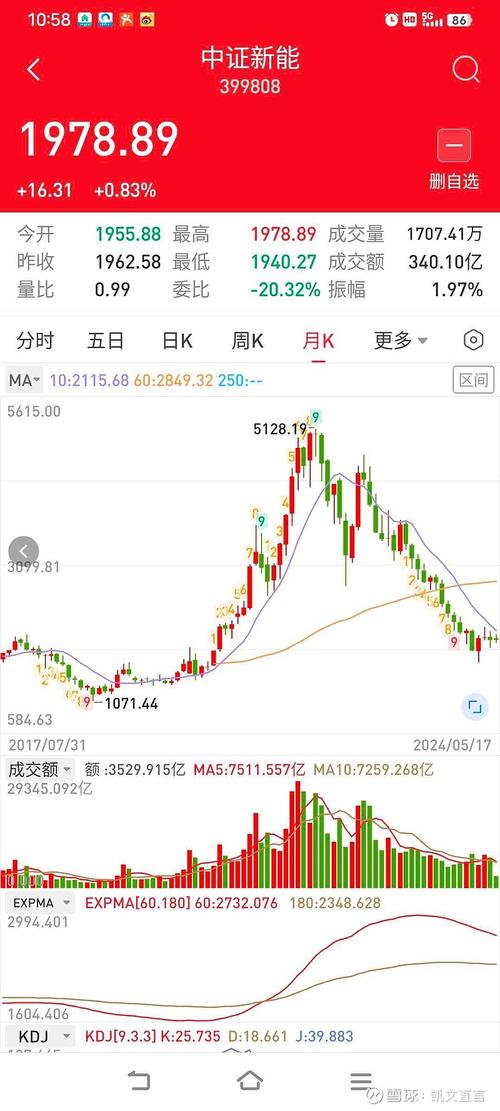 黄金基金买卖基础知识（博时黄金买10万一天赚多