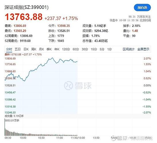 基金申购日（基金认申购确认日原则）