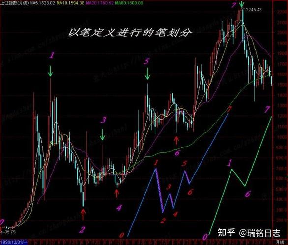 首创证券开通科创板问答（科创板开通与券商）