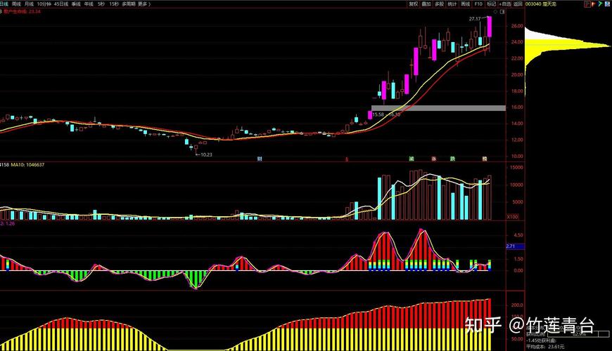 a股天天跌是什么意思a股怎么天天跌