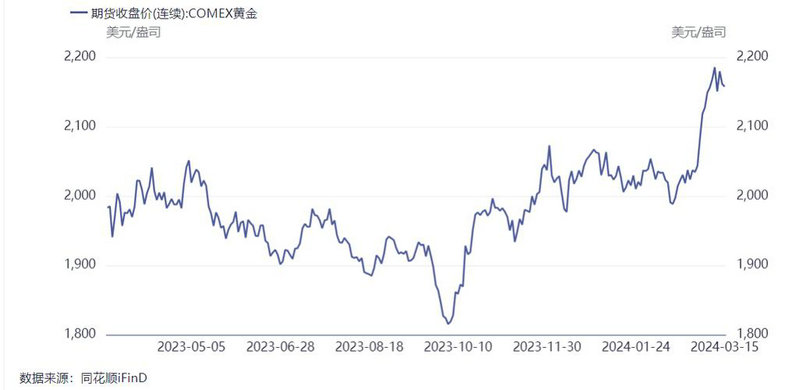 上海证券交易所上市公司公告（2020年9月10日）