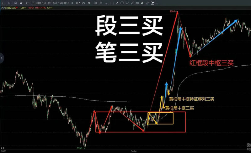 gta5怎么炒股票赚钱（gta5股票赚钱攻略）