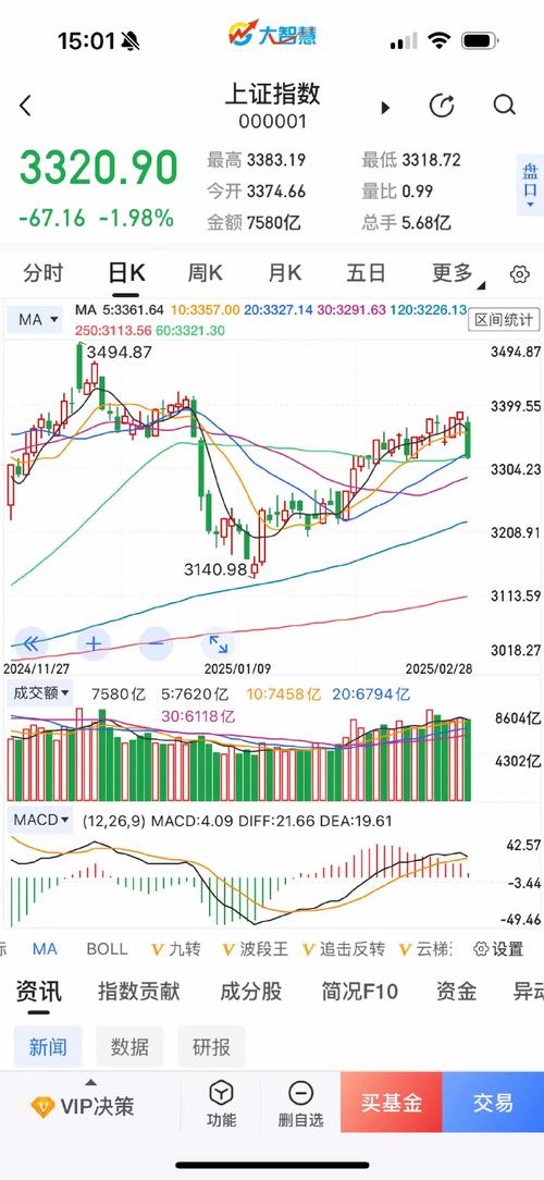 k线组合红四兵（笑脸哭脸k线组合）