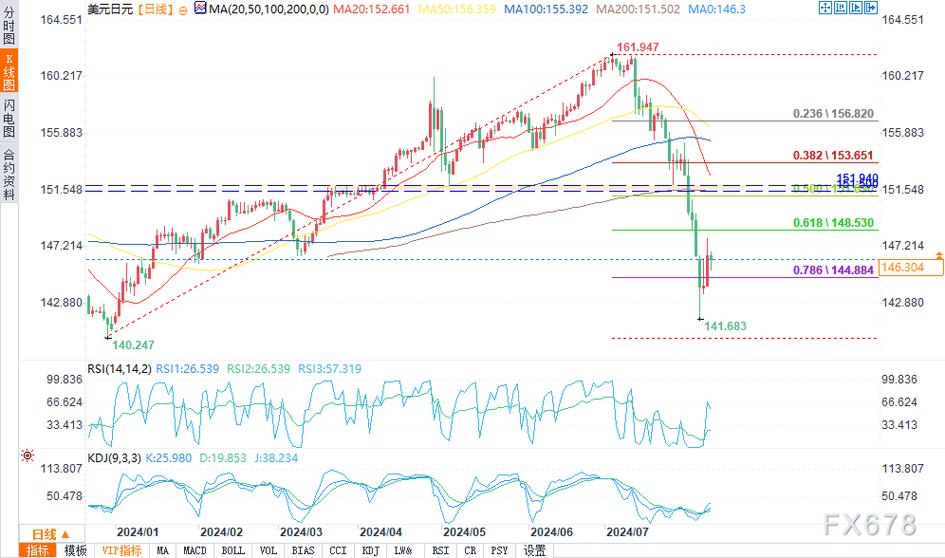 通达信Rsl二次下穿20指标公式（rsi指标公式代码）