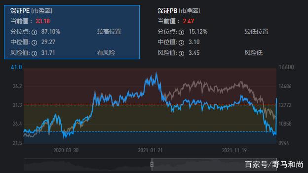 低位放利空吸筹（股价低位放量）