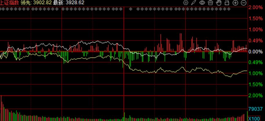 我100万的资金融资了100万（宇鹏基金傅长堃）