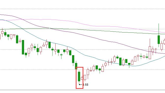 通达信薛斯通道源码（薛斯通道2指标公式）