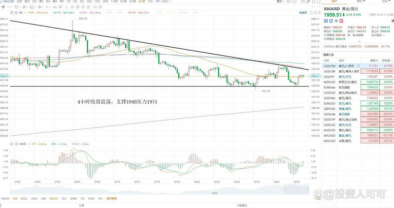 每股市价与每股收益的比率称为（基本每股收益