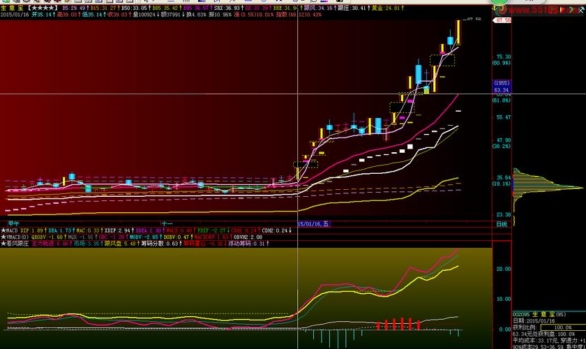 机顶盒概念股有哪些（芯片概念股）