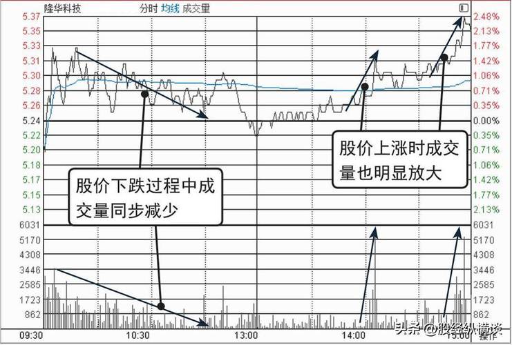 杭州旅游龙头股票有哪些（军工龙头股票一览表