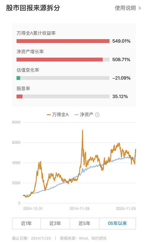 买股票第一天能卖吗（新股第一天买入第二天能