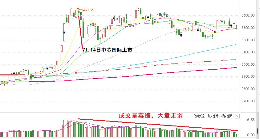 皖通科技与赛英科技（皖通科技002331股吧）
