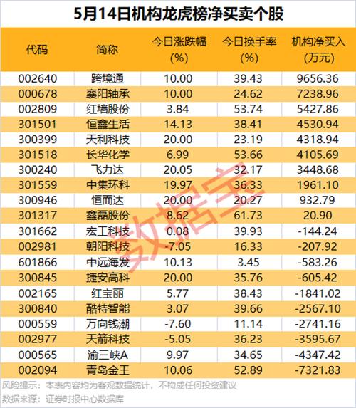 道琼斯总值（道琼斯指数有几种指数组成）