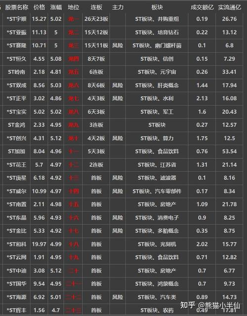 个人如何根据指标选股（指标通达信）