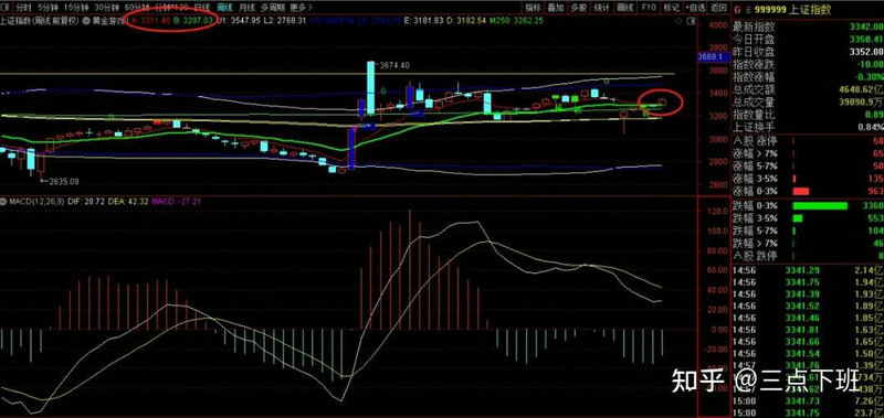 杨娟买点二选股公式（macd红柱二次变长选股公式