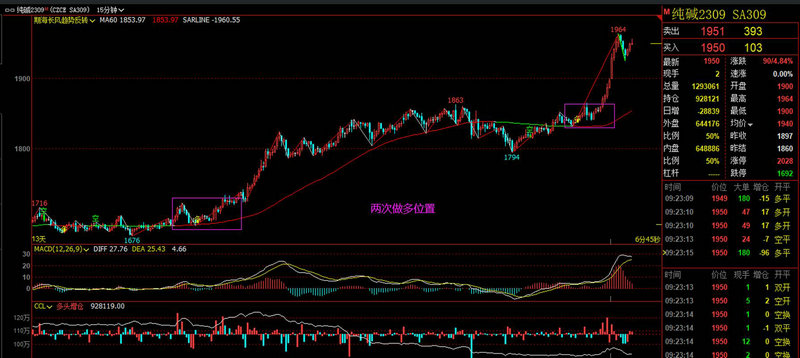 私募基金平仓线（私募基金优先级劣后级）