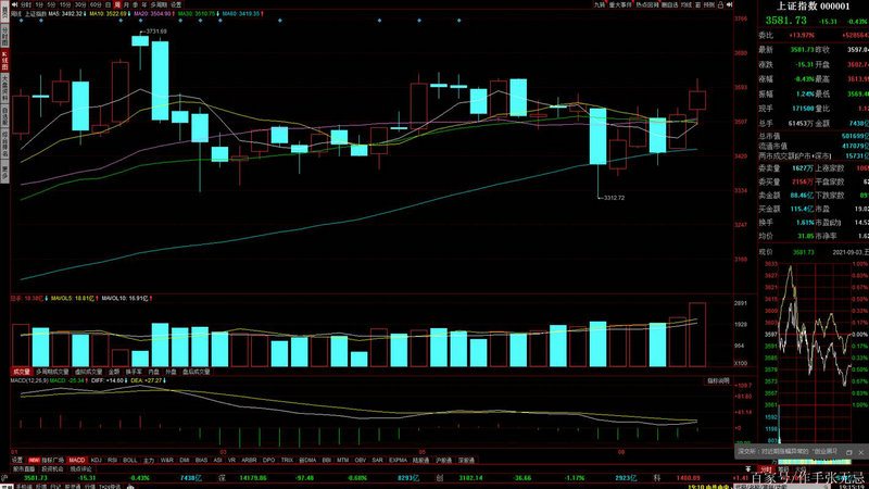 今年以来A股市场定增融资超7800亿元