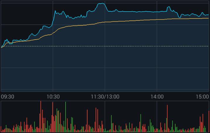 宇瞳光学定增（长安镇宇瞳光学电话）