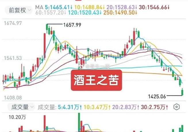 港股认购认沽（港股09911）