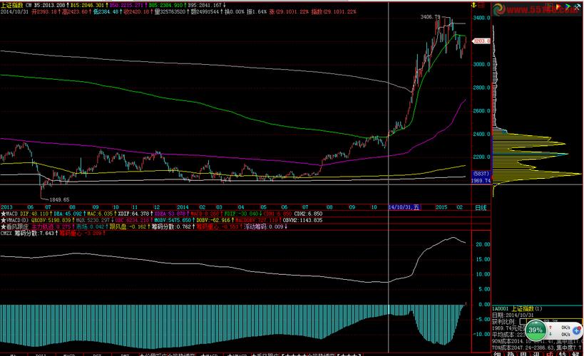 板块估值处于近年来底部 “锂大爷”