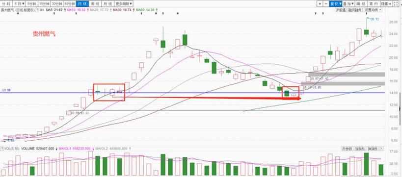 私募基金的注册（私募基金的销售不好干）