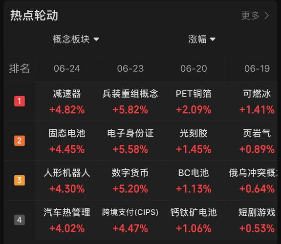 三花智控涨停 章盟***位再出手