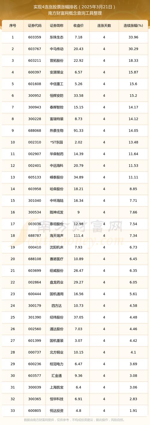 东方财富值得长期投资吗（东方财富的投资价值