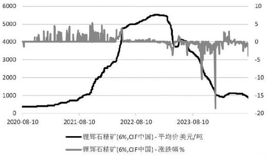 A股市场估值（a股市场结构分析）