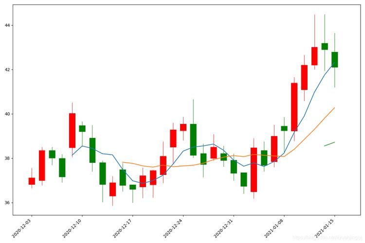 股价高于可转换债转股价利空吗（债转股对股民
