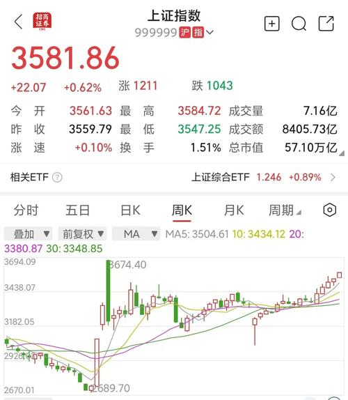 证券投资基金的费用包括哪些（证券投资基金的