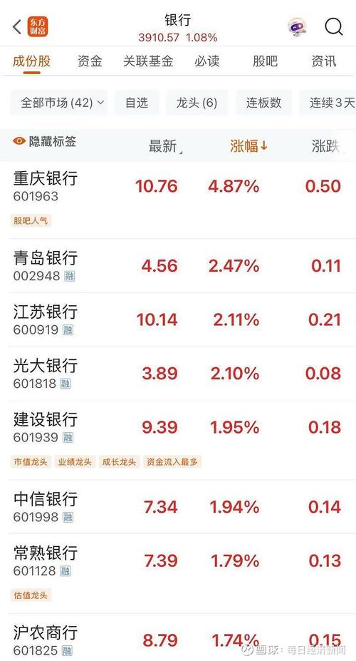 农商银行股权托管管理办法（村镇银行股金分红