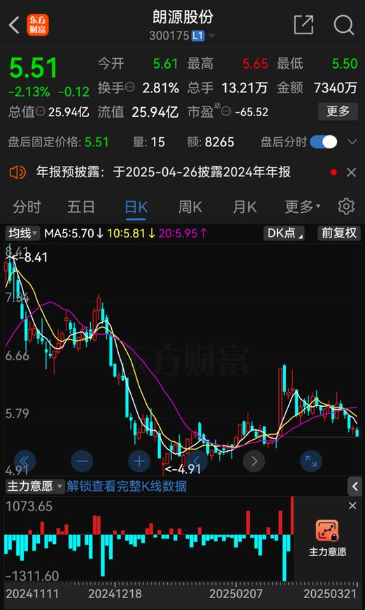 股市涨停跌停是什么意思（一个最笨的炒股方法