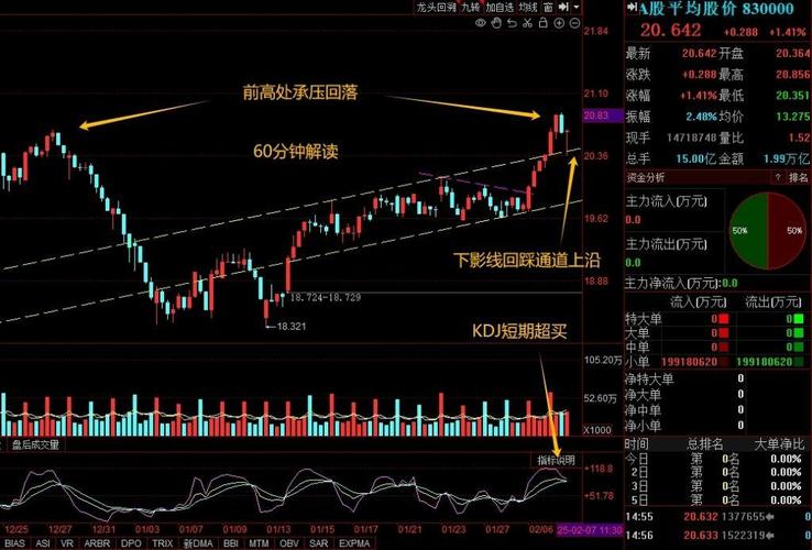 选股最主要的要素（如何选股）