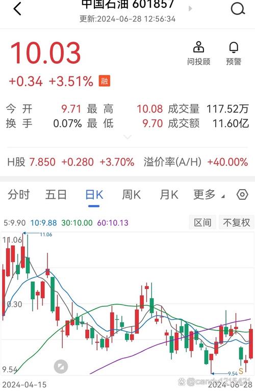 上市公司发行可转债是好事还是坏事（可转债对