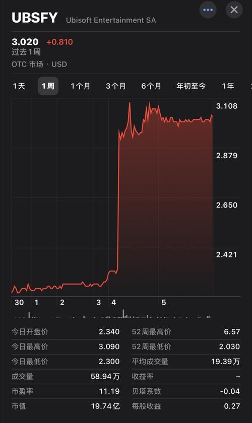 配债和转债有什么区别（股票配债收益一般能多