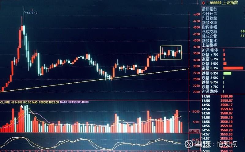 广宇发展目标价广宇发展每日