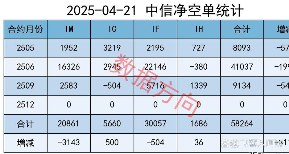 两只股票的协方差公式字母意思（股票与市场组