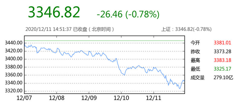 诚成资本私募基金排名（私募基金公司排名一览