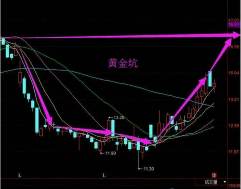 尾盘买早盘卖赚差价（短线股票赚几个点卖出）